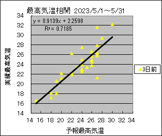 �ō��C�����ց@�R���O