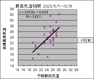 �ō��C�����ց@�T���O