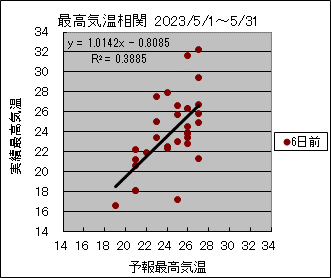 �ō��C�����ց@�U���O