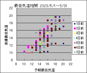 �Œ�C�����ց@All