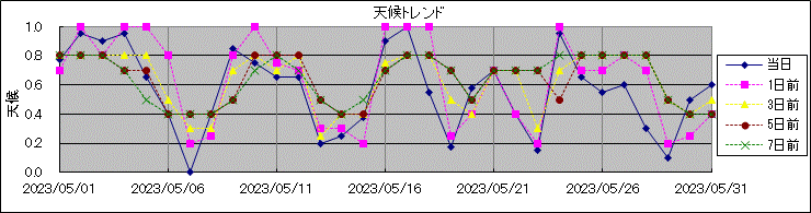 �V��g�����h