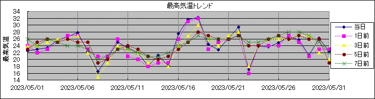 �ō��C���g�����h