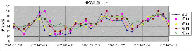 �Œ�C���g�����h