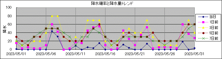 �~���m�����~���ʃg�����h