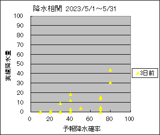 �~�����ց@�R���O