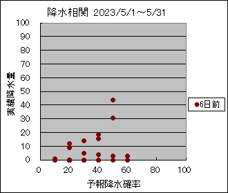 �~�����ց@�U���O