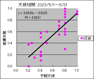 �V�󑊊ց@�Q���O