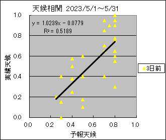 �V�󑊊ց@�R���O