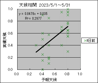 �V�󑊊ց@�S���O