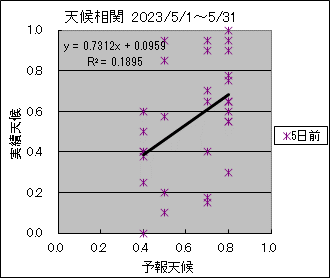 �V�󑊊ց@�T���O