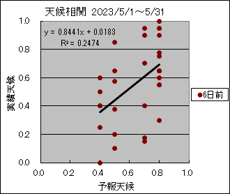 �V�󑊊ց@�U���O