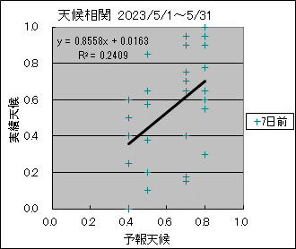 �V�󑊊ց@�V���O