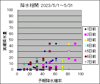 �~�����ց@All