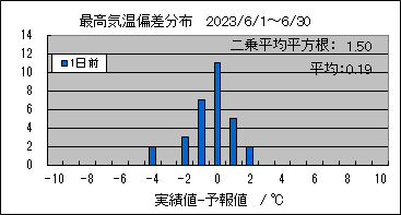 �ō��C���΍��@�O��