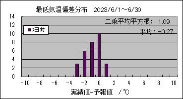 �Œ�C���΍��@�R���O
