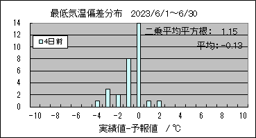 �Œ�C���΍��@�S���O