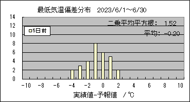 �Œ�C���΍��@�T���O