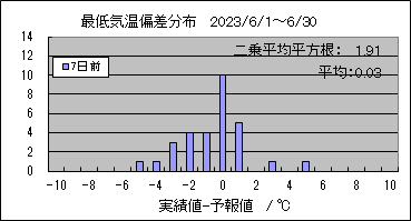 �Œ�C���΍��@�V���O