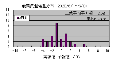 �ō��C���΍��@�R���O