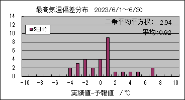 �ō��C���΍��@�U���O
