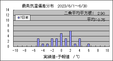 �ō��C���΍��@�V���O