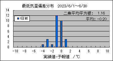 �Œ�C���΍��@�O��