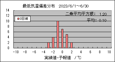 �Œ�C���΍��@�Q���O