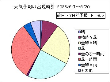 �V�C�\��o�����v�@����
