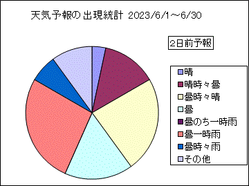 �V�C�\��o�����v�@�Q���O