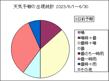 �V�C�\��o�����v�@�R���O