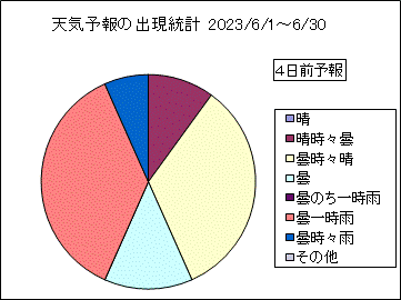 �V�C�\��o�����v�@�S���O