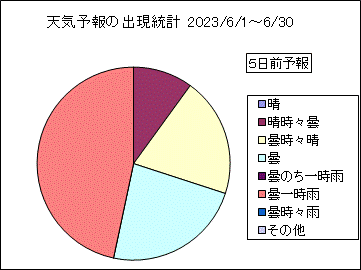 �V�C�\��o�����v�@�T���O