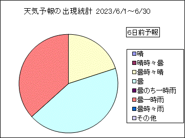 �V�C�\��o�����v�@�U���O