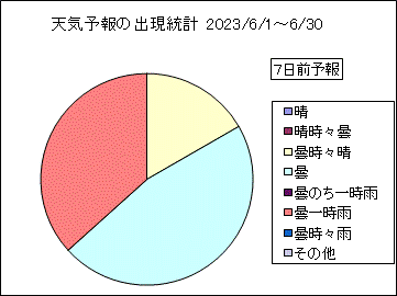 �V�C�\��o�����v�@�V���O