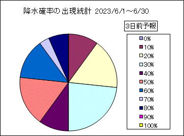 �~���m���o�����v�@�R���O