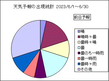 �V�C�\��o�����v�@�O��