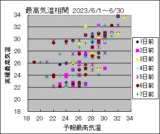 �ō��C�����ց@All