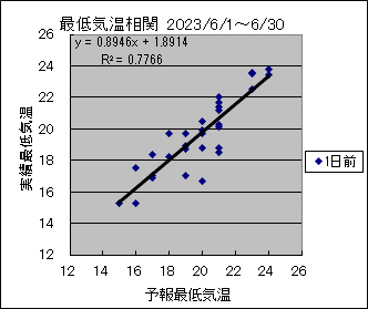 �Œ�C�����ց@�O��