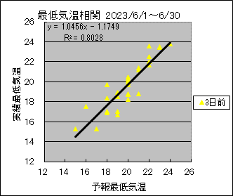 �Œ�C�����ց@�R���O