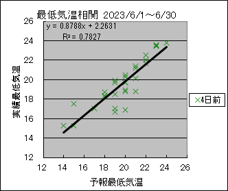 �Œ�C�����ց@�S���O