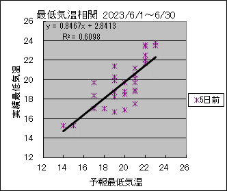 �Œ�C�����ց@�T���O