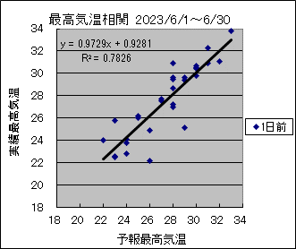 �ō��C�����ց@�O��