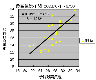 �ō��C�����ց@�R���O