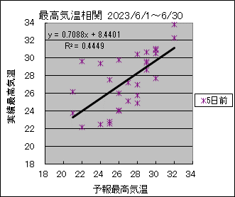 �ō��C�����ց@�T���O