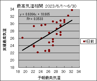 �ō��C�����ց@�U���O