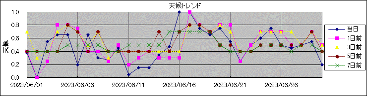 �V��g�����h