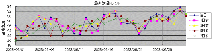 �ō��C���g�����h