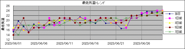 �Œ�C���g�����h