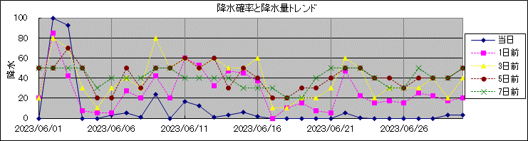 �~���m�����~���ʃg�����h