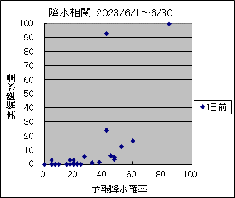 �~�����ց@�O��